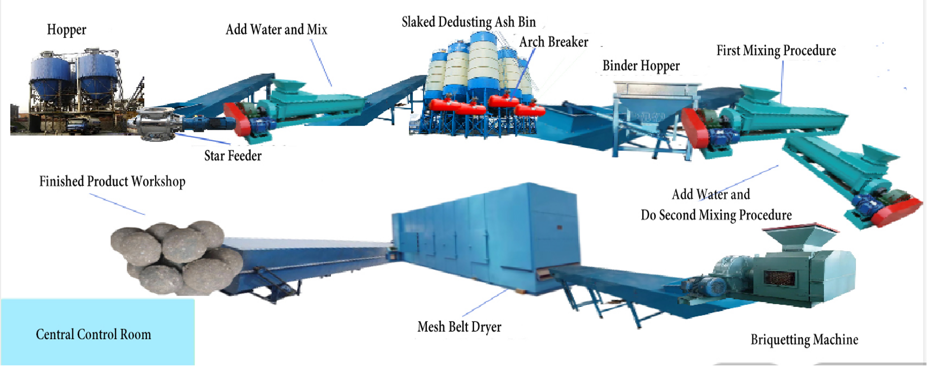 cold briquetting process with briquette equipments